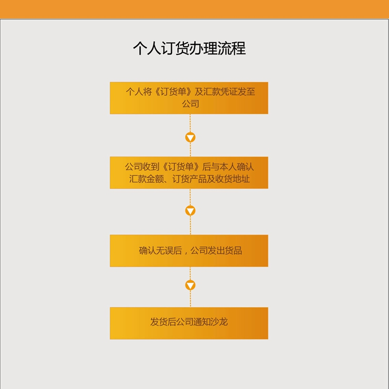 米兰·体育_米兰(中国)个人订货办理流程
