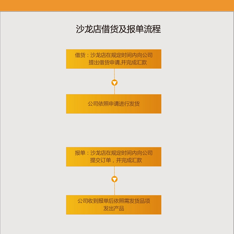 米兰·体育_米兰(中国)沙龙借货报单流程