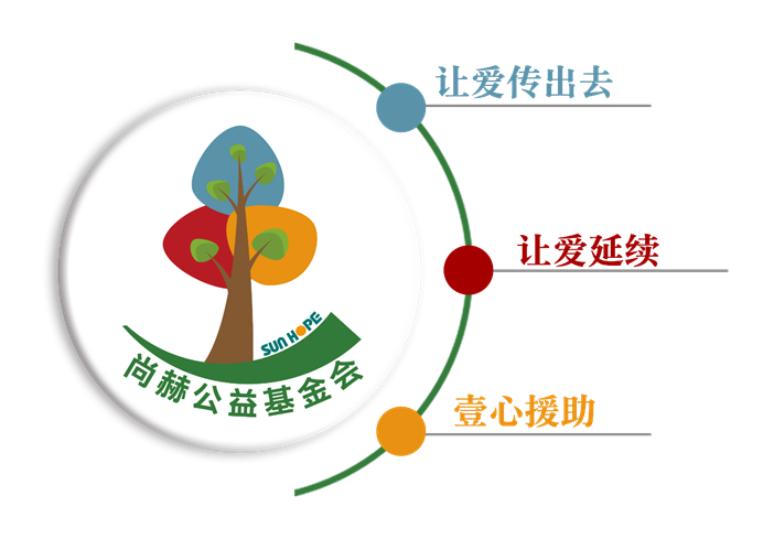 庆祝米兰·体育_米兰(中国)公益基金会十一周年华诞:公益之路,温暖同行 庆祝米兰·体育_米兰(中国)公益基金会十一周年华诞:公益之路,温暖同行